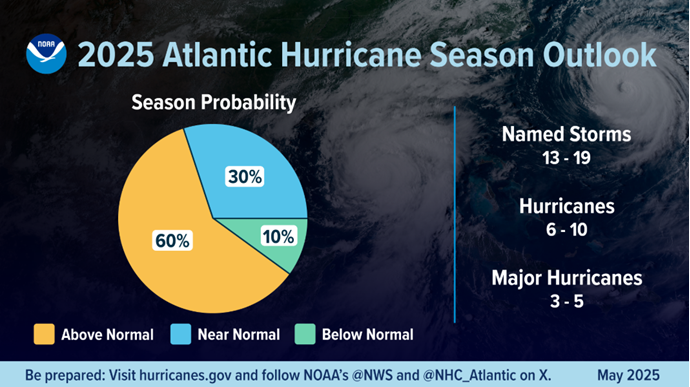 2025 Atlantic Hurricane Season Outlook image
